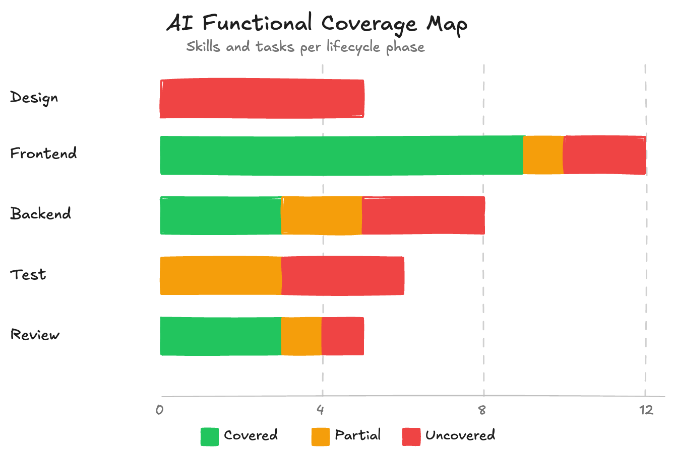AI Functional Coverage Map